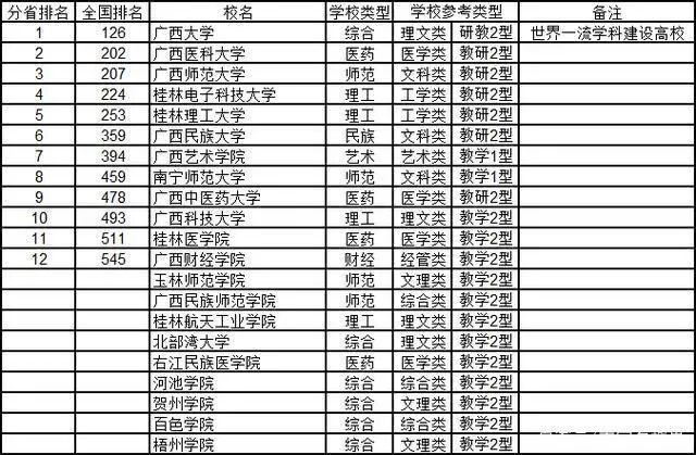 廣西財經學院怎么樣_廣西民族大學相思湖學院 2013 廣西 錄取數_廣西外國語學院有多少個學院