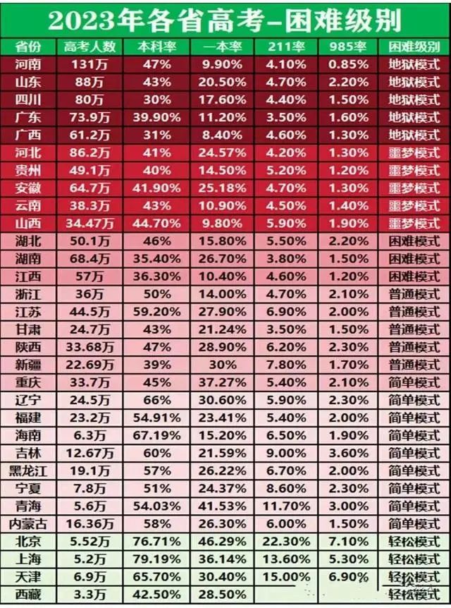 天津高校排名_天津高校全國排名_天津髙校排名