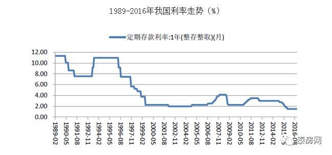 还有什么理由不购买泰国房产?