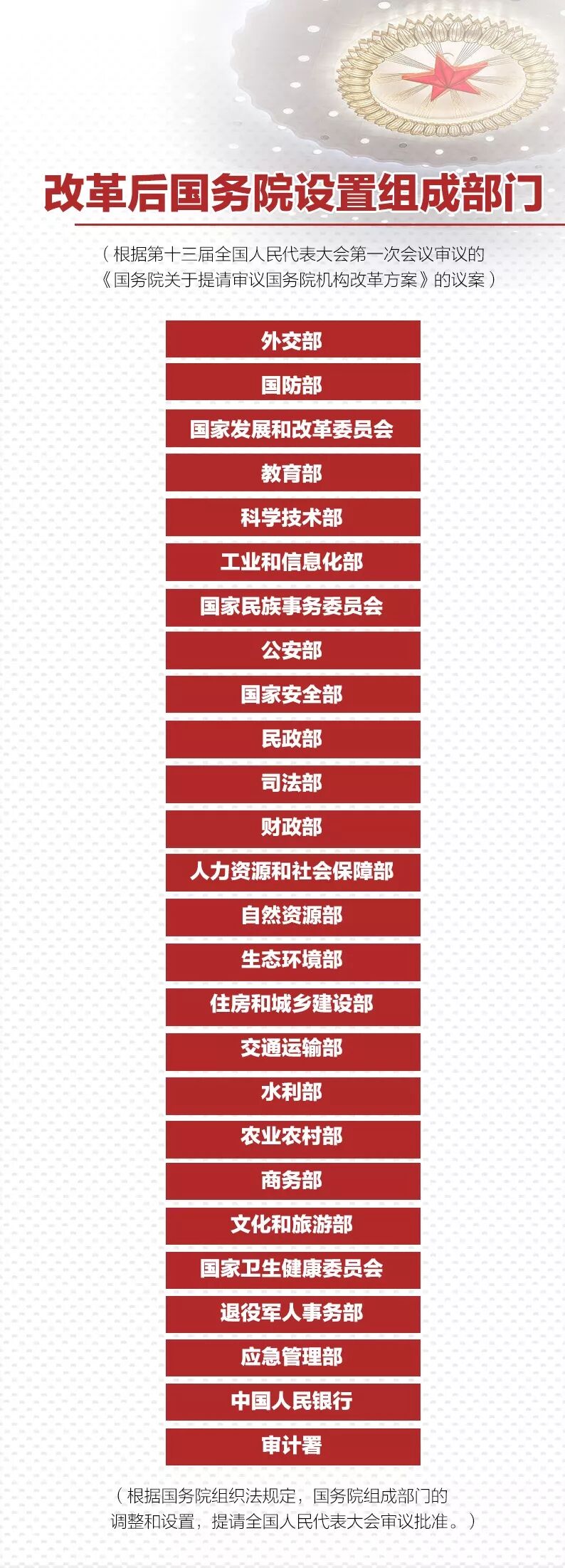 国务院机构改革方案（全文）