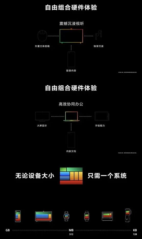 華為鴻蒙系統(tǒng)到底是不是“安卓套殼”？的圖1