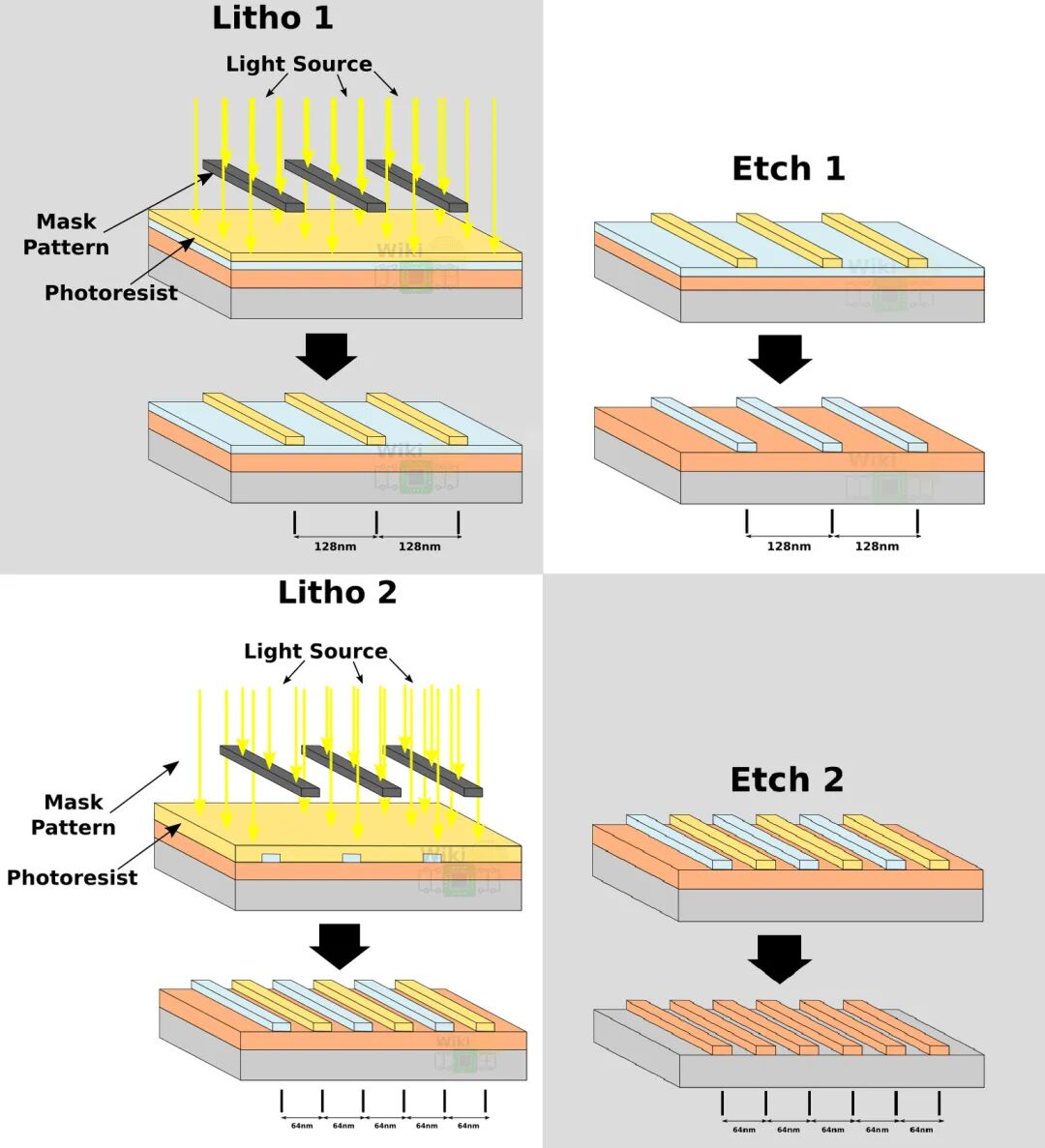 干货：14nm + 14nm 如何才能达成“比肩”7nm 性能？的图2