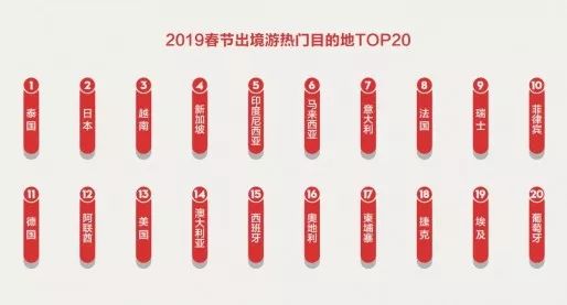 乾貨！2019春節出遊趨勢報告 旅遊 第11張