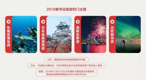 乾貨！2019春節出遊趨勢報告 旅遊 第12張