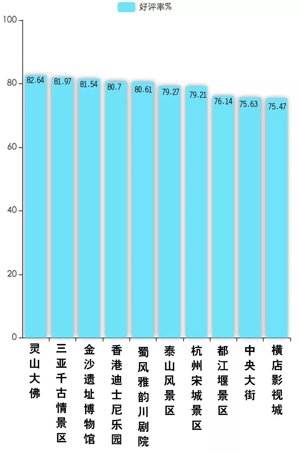 一周景區遊客評價餐飲報告出爐！這些景區吃得最坑？！海鮮吃完拉肚子？ 旅行 第14張