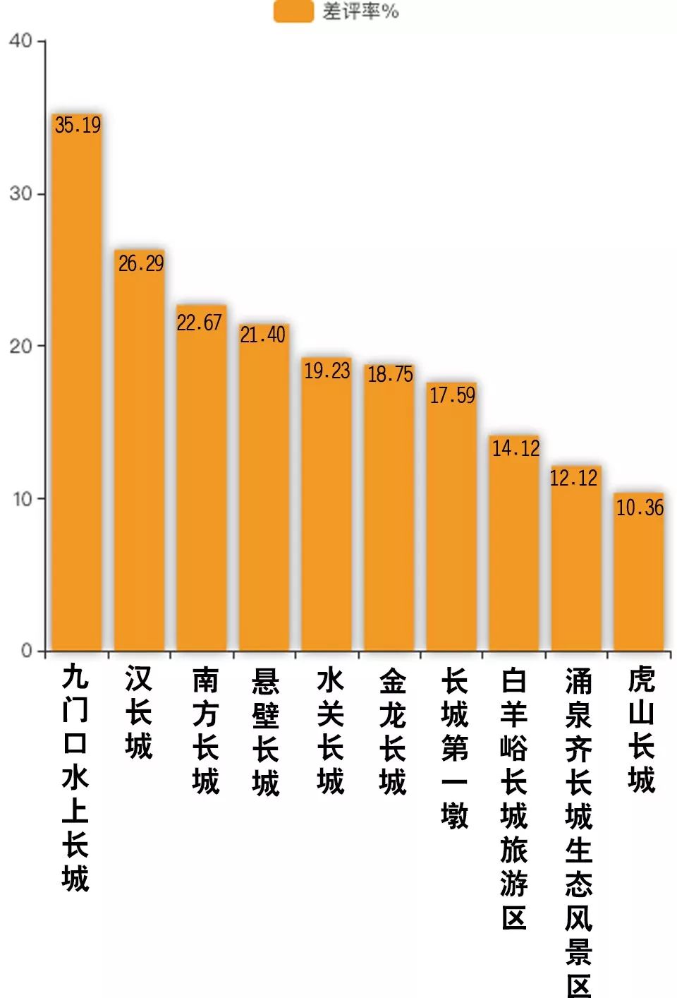 一周長城遊客評價報告出爐！慕田峪長城口碑最好？最美長城是河北金山嶺 ！ 旅遊 第5張