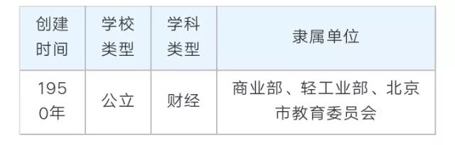 北京工商大学报考指南，一篇就够了
