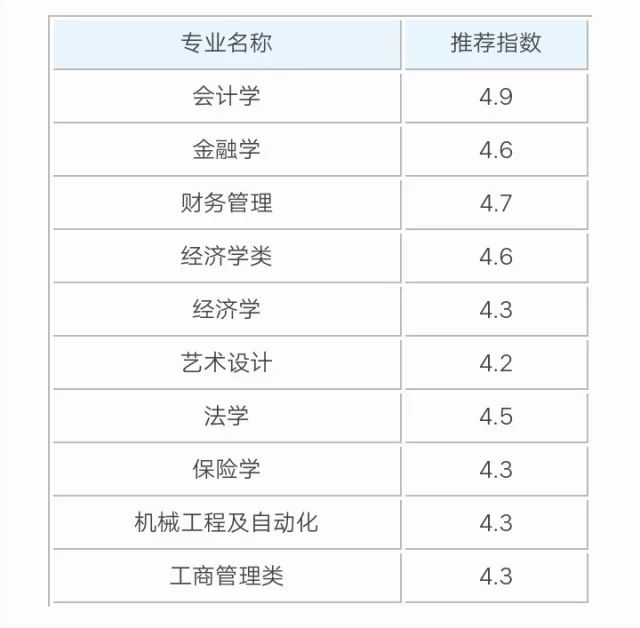 北京工商大学报考指南，一篇就够了