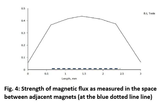 Fig_4_Magnetic_Flux_看图王.web.jpg