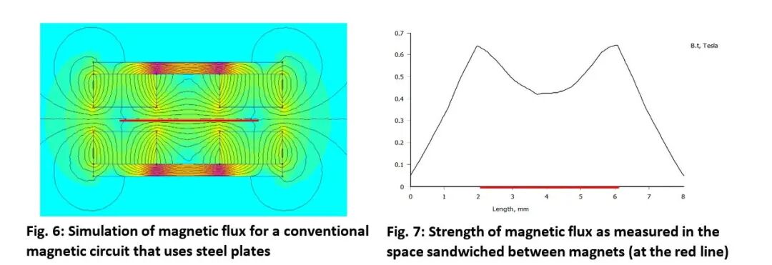 Fig._6_and_7_Magnetic_Flux_看图王.web.jpg