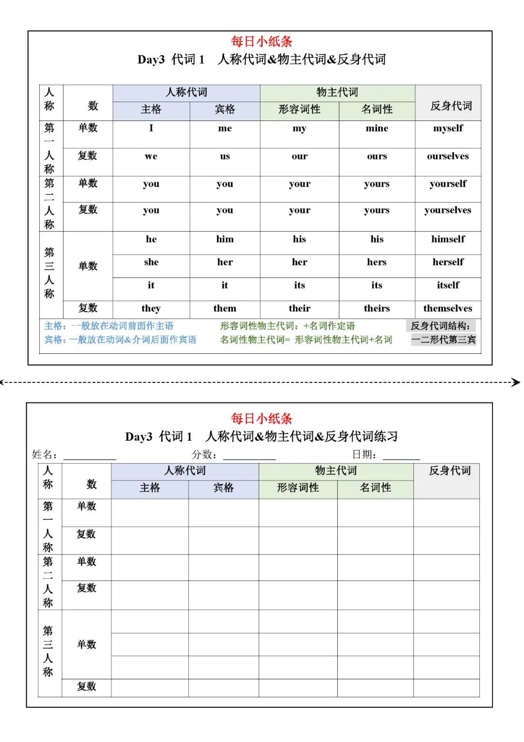 初中英语语法每日练习小纸条