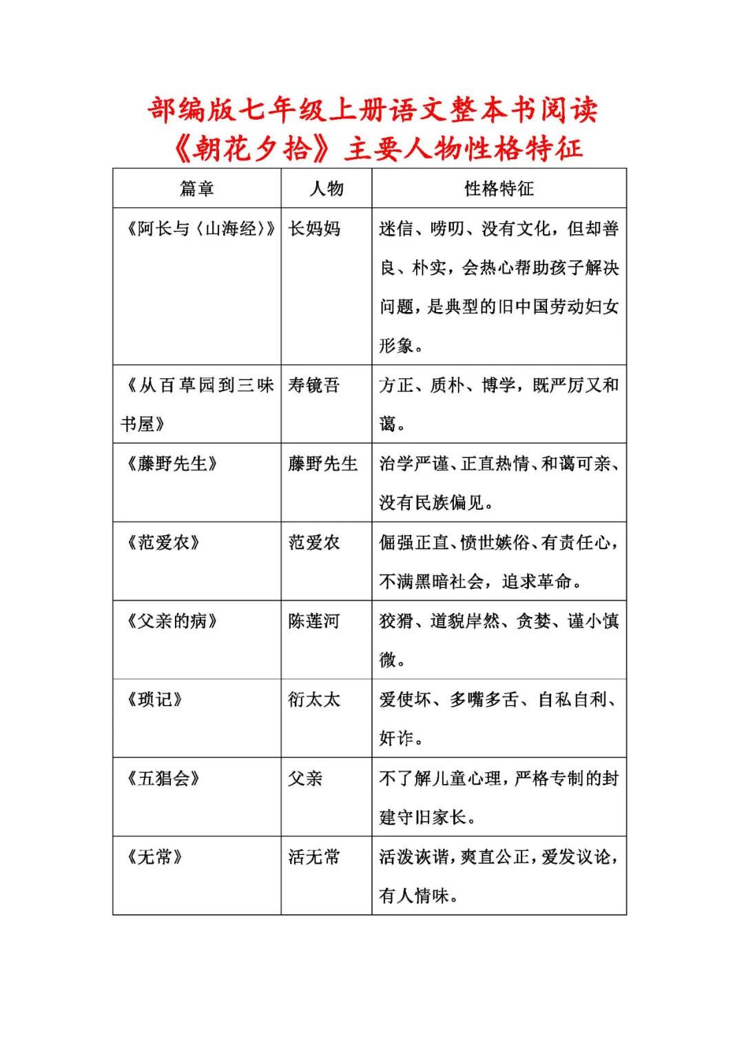 部编版七年级上册语文：整本书阅读《朝花夕拾》主要人物性格特征