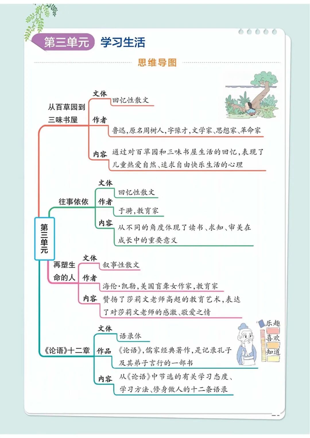 部编版七年级上册语文：全册思维导图
