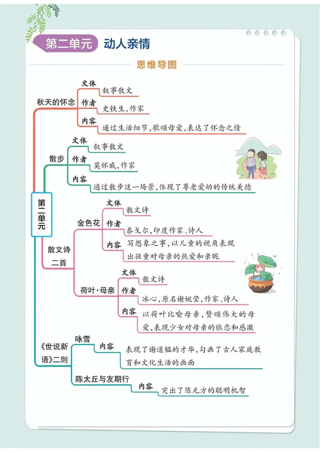 部编版七年级上册语文：全册思维导图