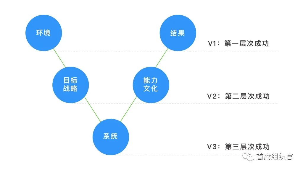 左谦&房晟陶：HR如何提升组织洞察力？