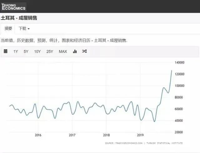 2020全球投资移民市场的黑马——土耳其护照项目