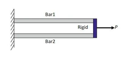双线性弹塑性模型(五)的图1