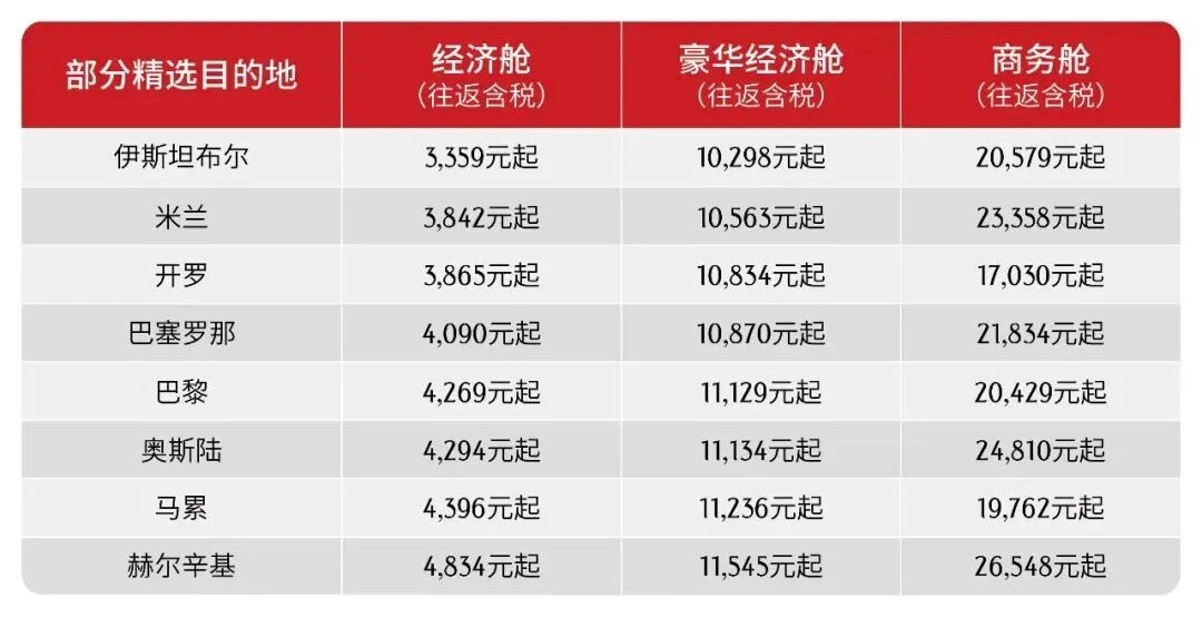 滑雪季10大雪场酒店套餐 398元起 周末不加价 囤至明年3月