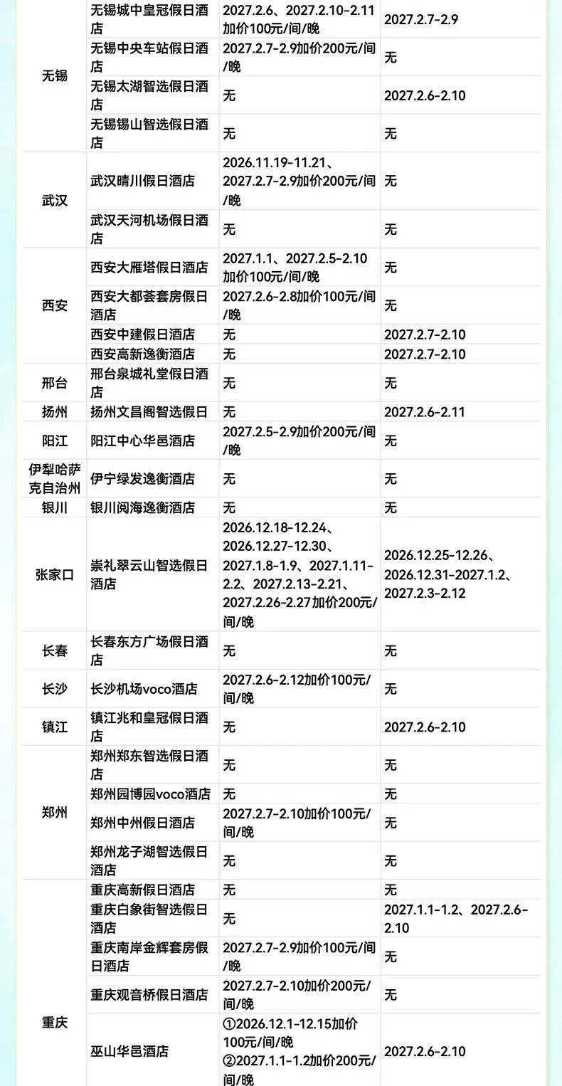 飞猪双十一酒店大通兑套餐及特价机票攻略