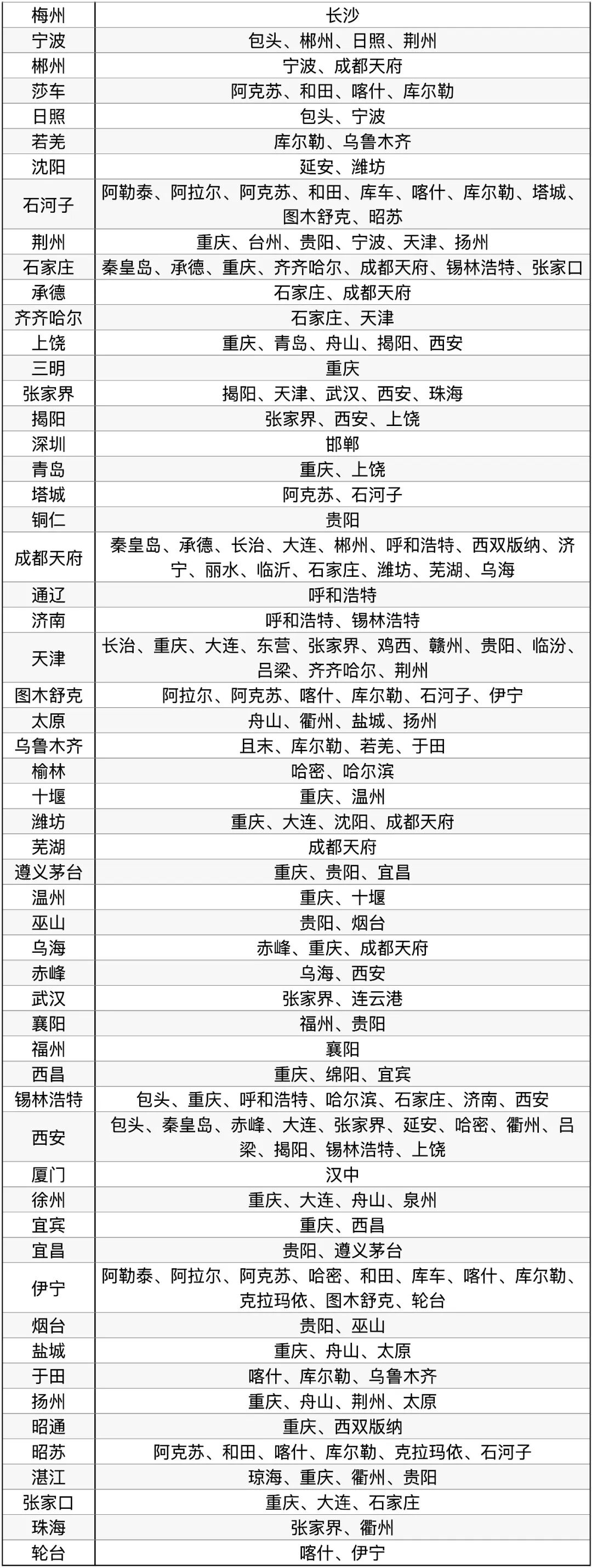 2026飞猪双十一机票次卡清单 国内国际机票卡特价开抢