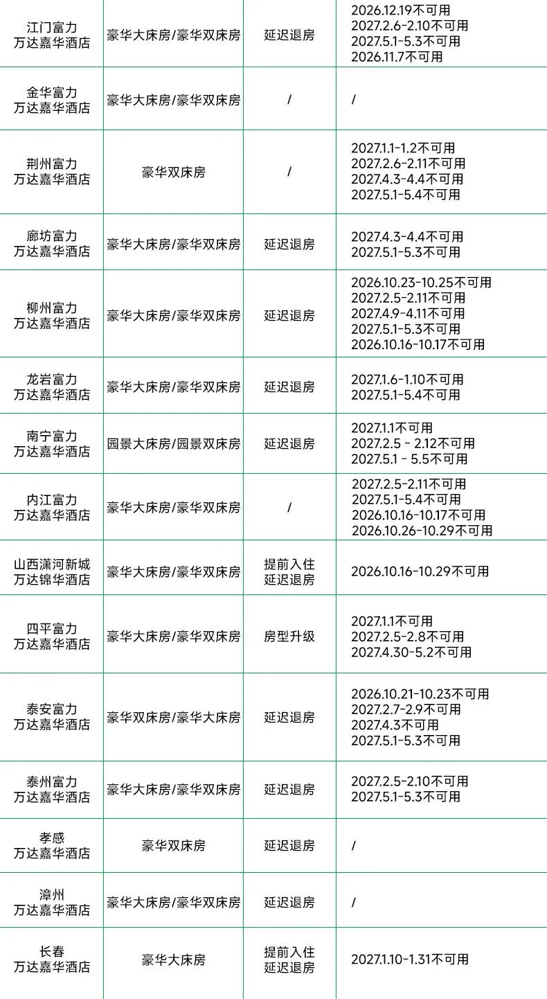 飞猪双十一酒店大通兑套餐及特价机票攻略