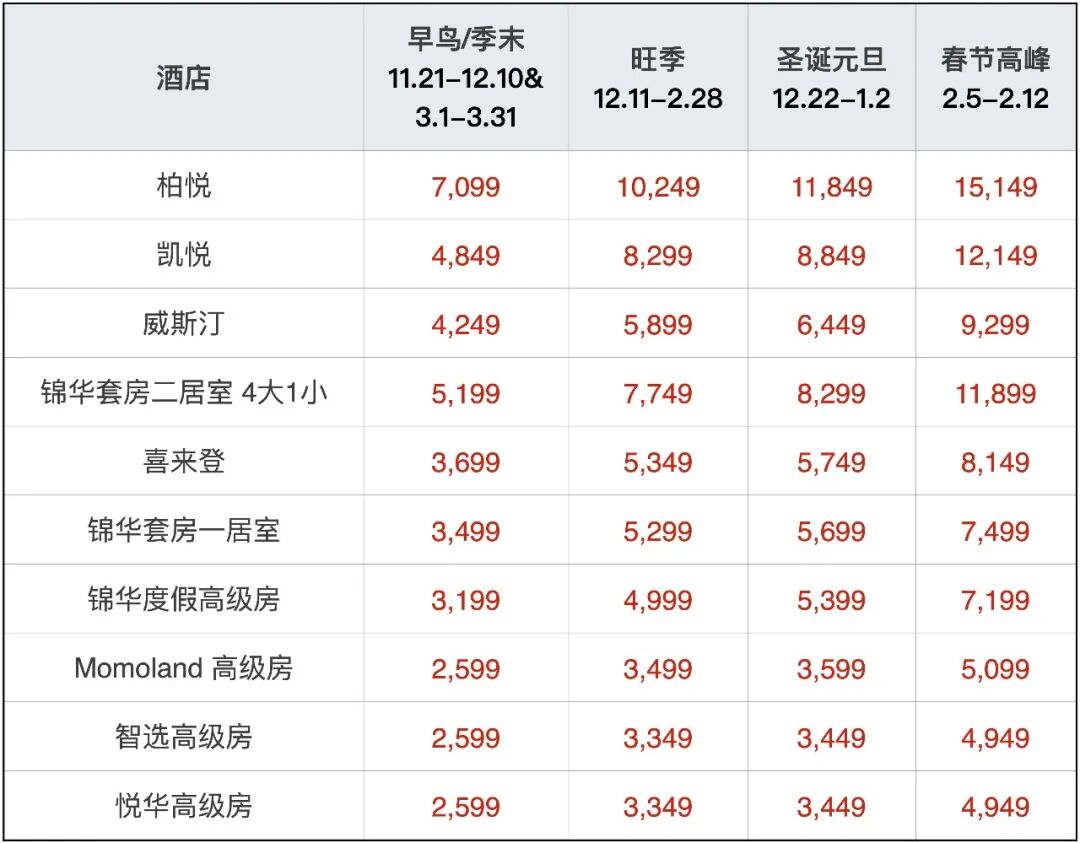 长白山万达滑雪场2026-2027雪季早鸟酒店套餐 400元起连住含权益