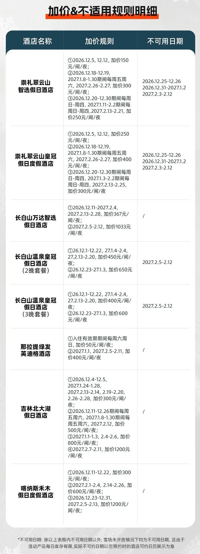 滑雪季10大雪场酒店套餐 398元起 周末不加价 囤至明年3月