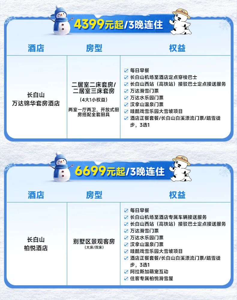滑雪季10大雪场酒店套餐 398元起 周末不加价 囤至明年3月