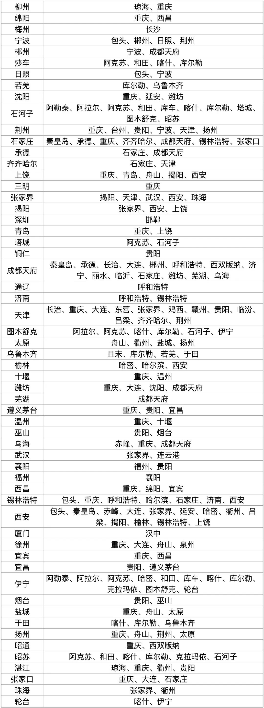 2026飞猪双十一机票次卡清单 国内国际机票卡特价开抢