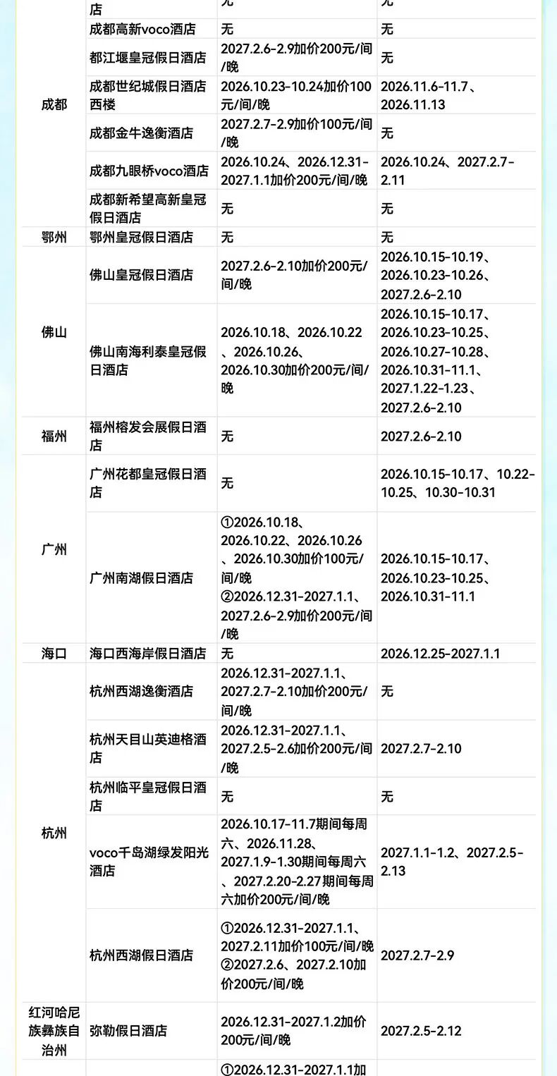 飞猪双十一酒店大通兑套餐及特价机票攻略