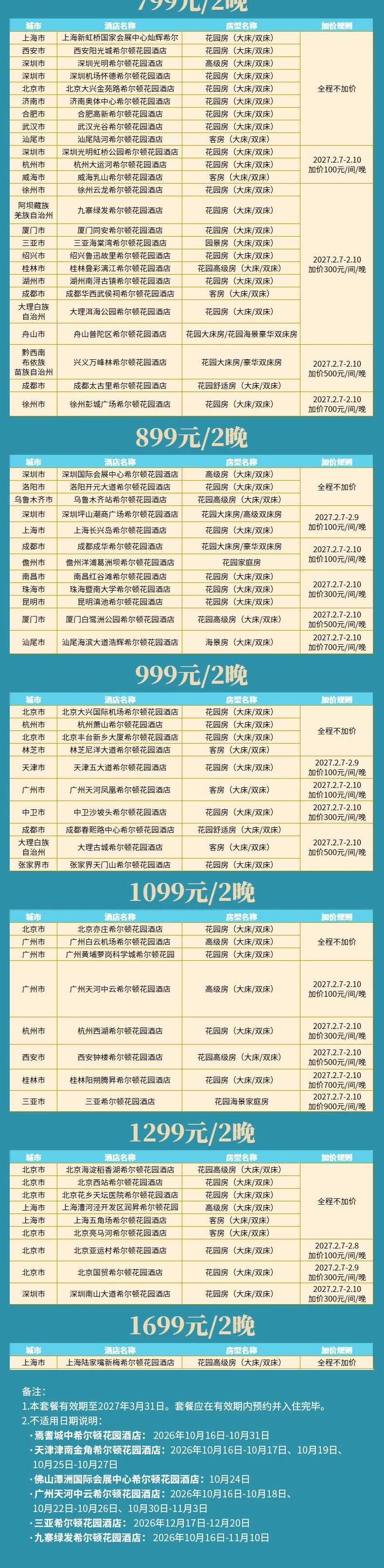 飞猪双十一酒店大通兑套餐及特价机票攻略