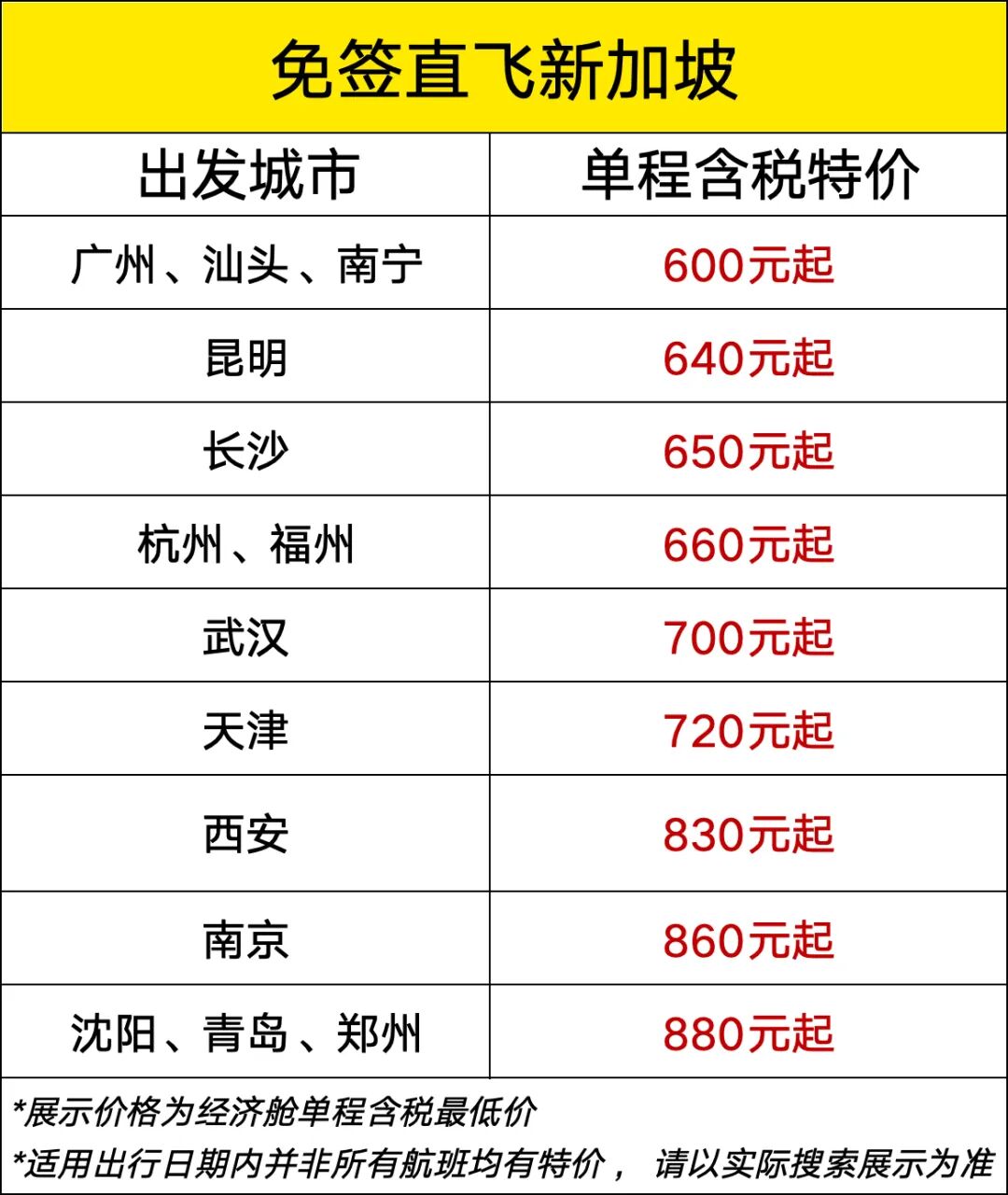 新加坡酷航旅游局联合大促 14城直飞含税600起 错峰覆盖F1中秋至12月