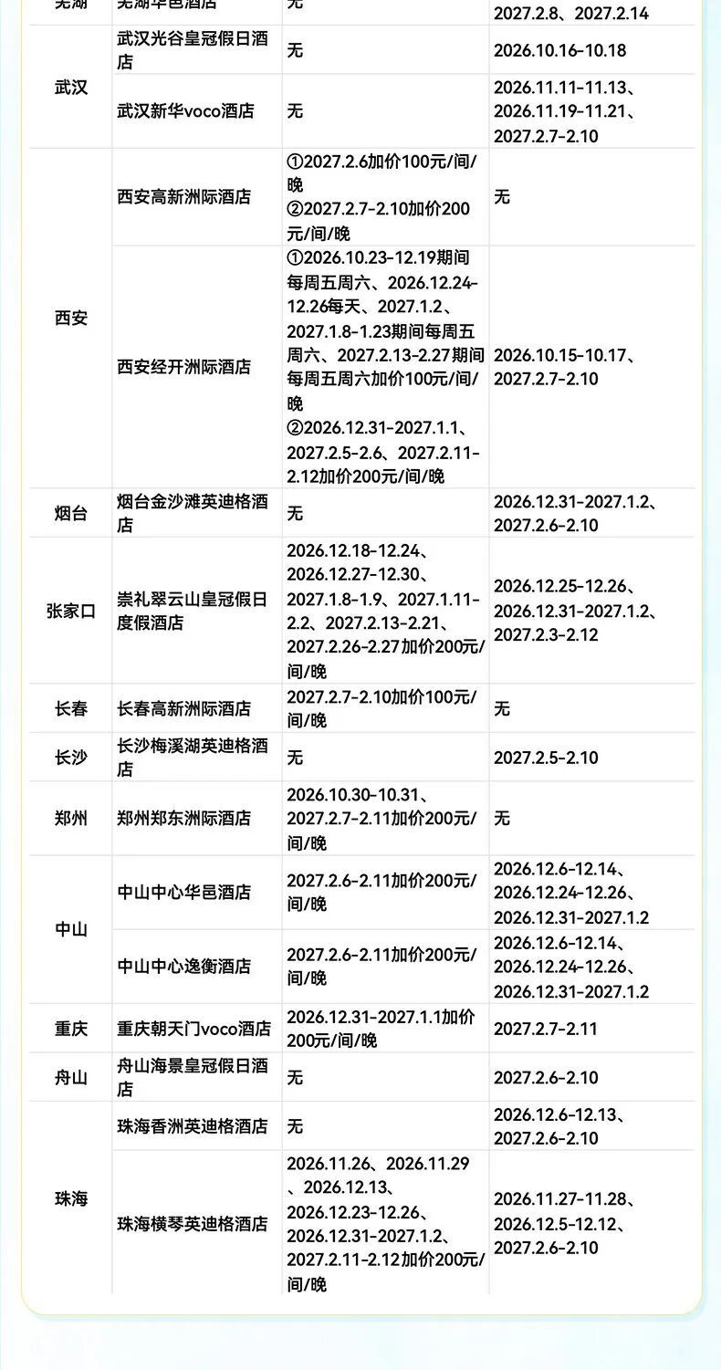 飞猪双十一酒店大通兑套餐及特价机票攻略