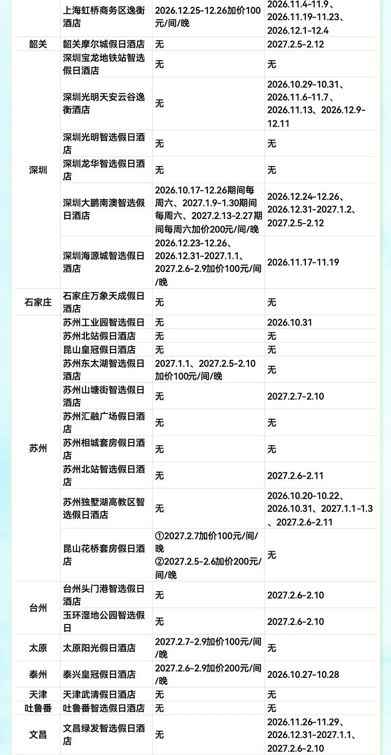 飞猪双十一酒店大通兑套餐及特价机票攻略