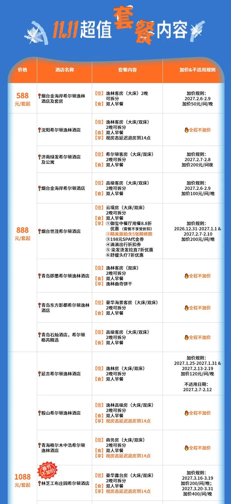 滑雪季10大雪场酒店套餐 398元起 周末不加价 囤至明年3月