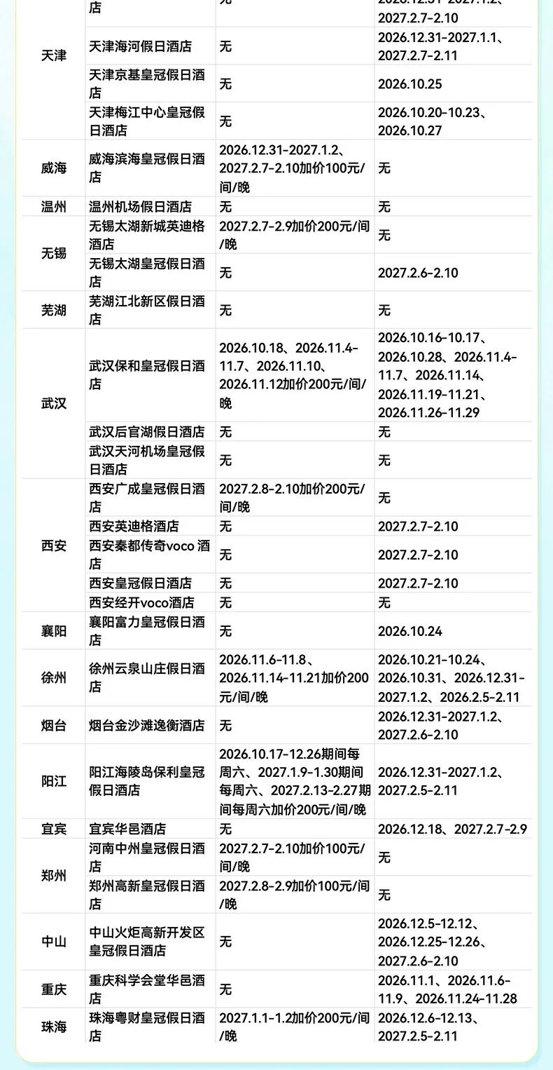 飞猪双十一酒店大通兑套餐及特价机票攻略