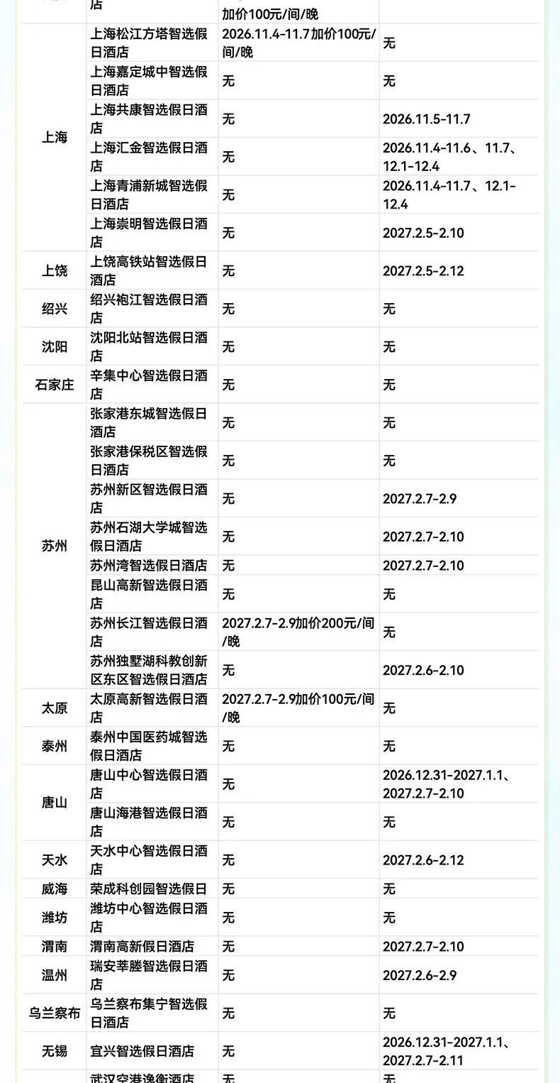 飞猪双十一酒店大通兑套餐及特价机票攻略