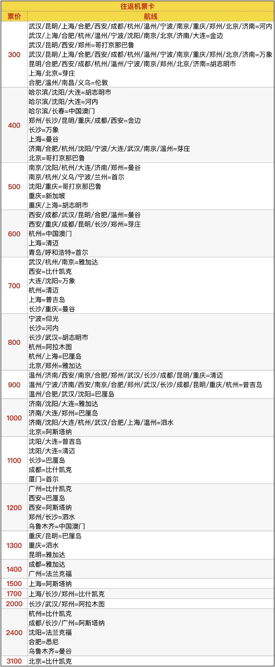航司次卡机票卡与租车接送机今日开售 300元起可用至明年6月
