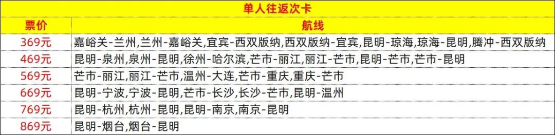 航司次卡机票卡与租车接送机今日开售 300元起可用至明年6月