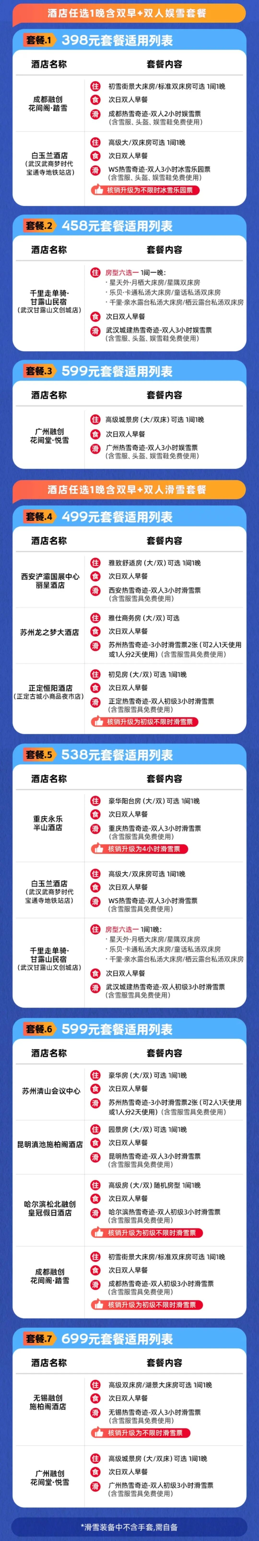 滑雪季10大雪场酒店套餐 398元起 周末不加价 囤至明年3月