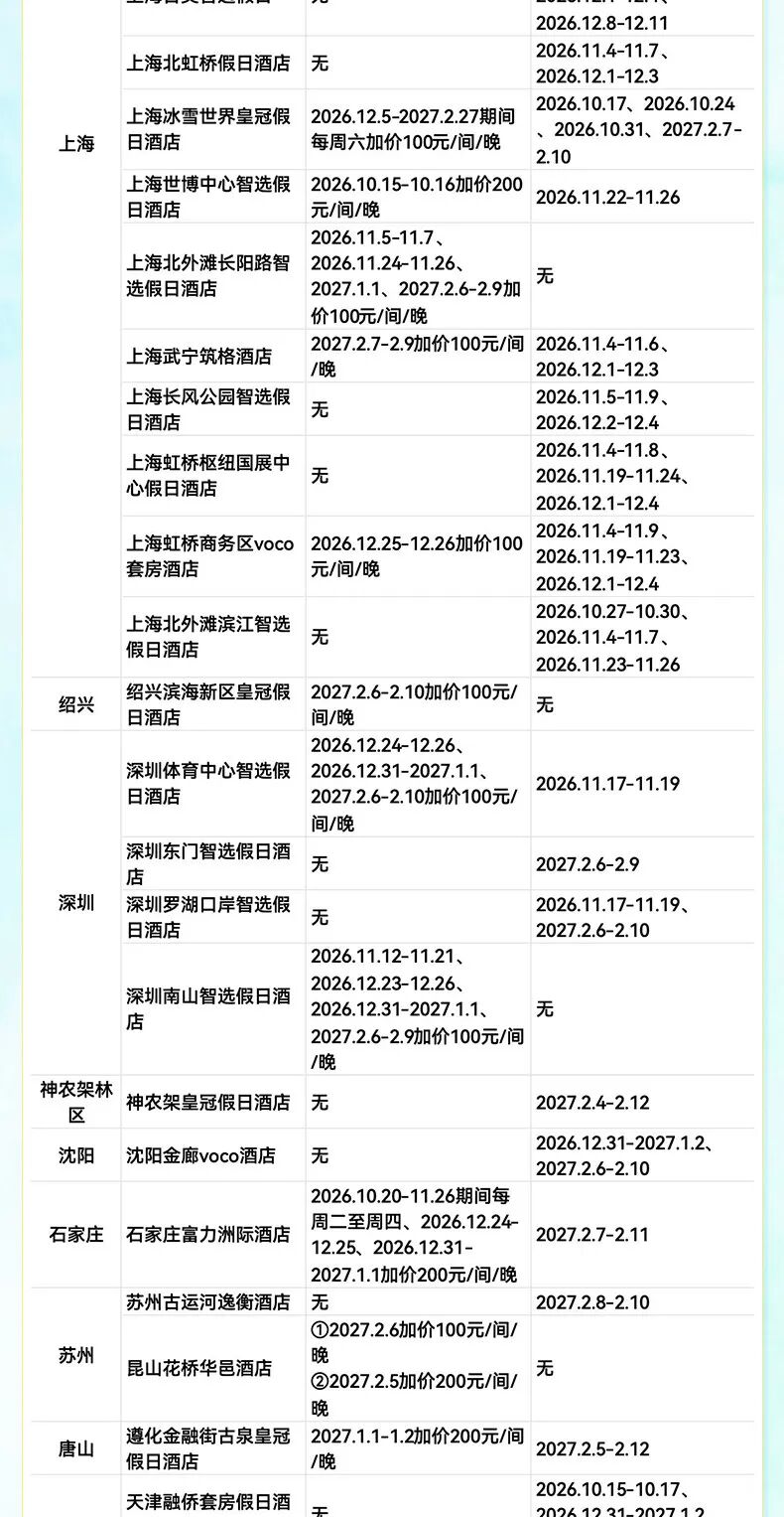 飞猪双十一酒店大通兑套餐及特价机票攻略