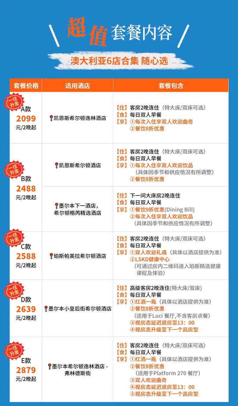 飞猪双11国际酒店券满4000减200 海外通兑套餐249元起可叠加