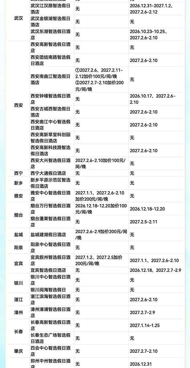 飞猪双十一酒店大通兑套餐及特价机票攻略