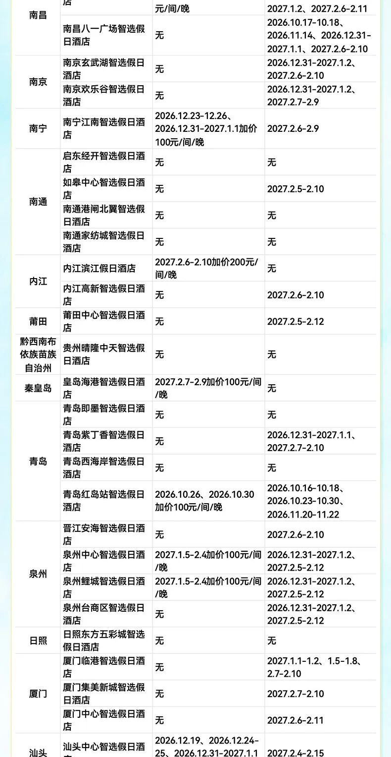 飞猪双十一酒店大通兑套餐及特价机票攻略