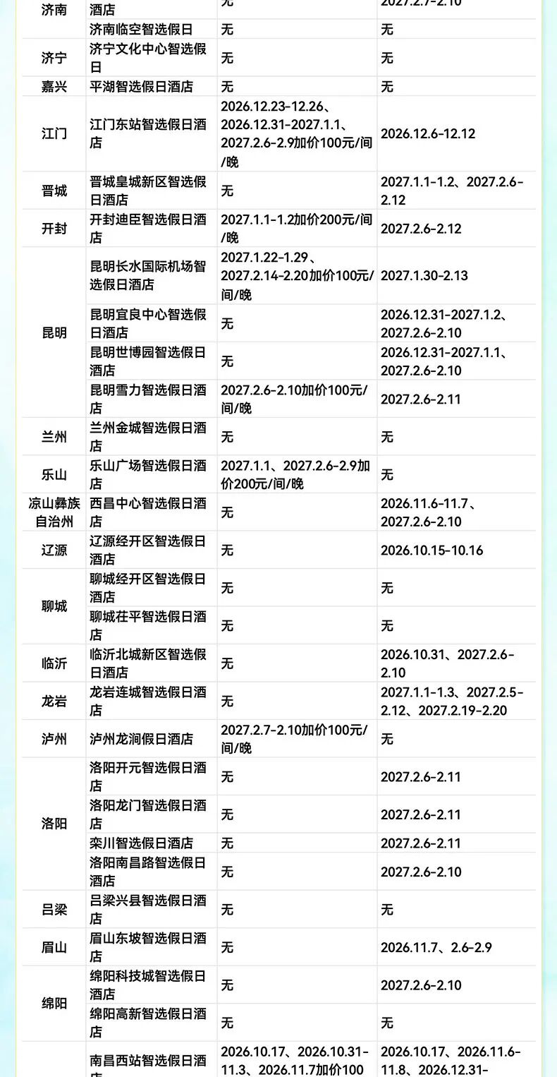 飞猪双十一酒店大通兑套餐及特价机票攻略