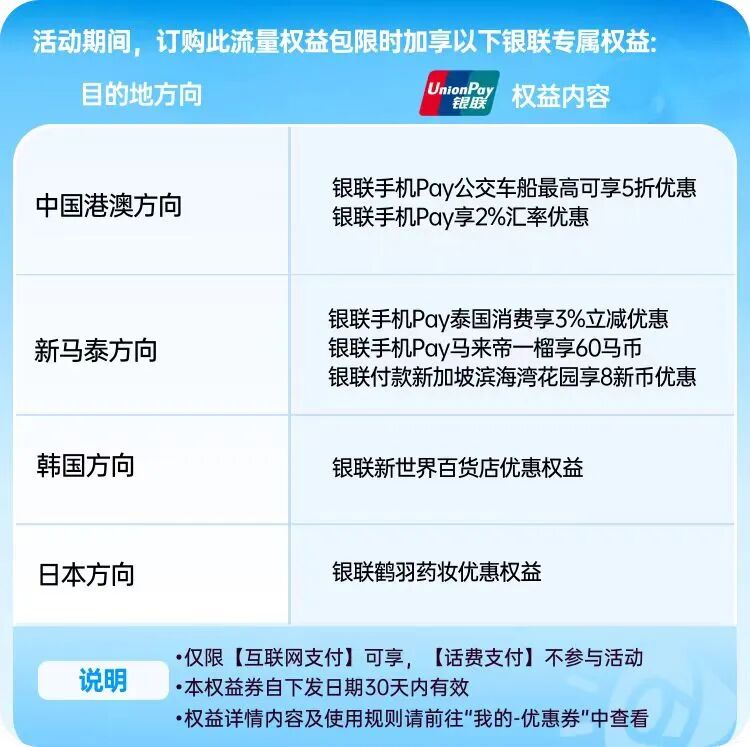 中秋国庆请3休13机票创三年最低 无忧行境外上网卡5折起