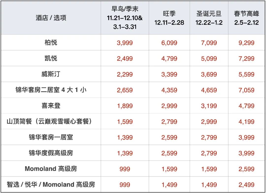 长白山万达滑雪场2026-2027雪季早鸟酒店套餐 400元起连住含权益
