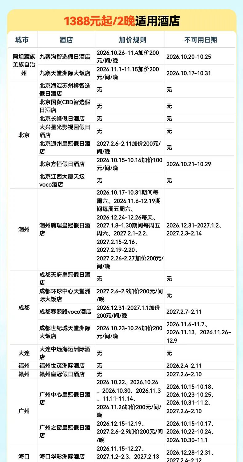 飞猪双十一酒店大通兑套餐及特价机票攻略
