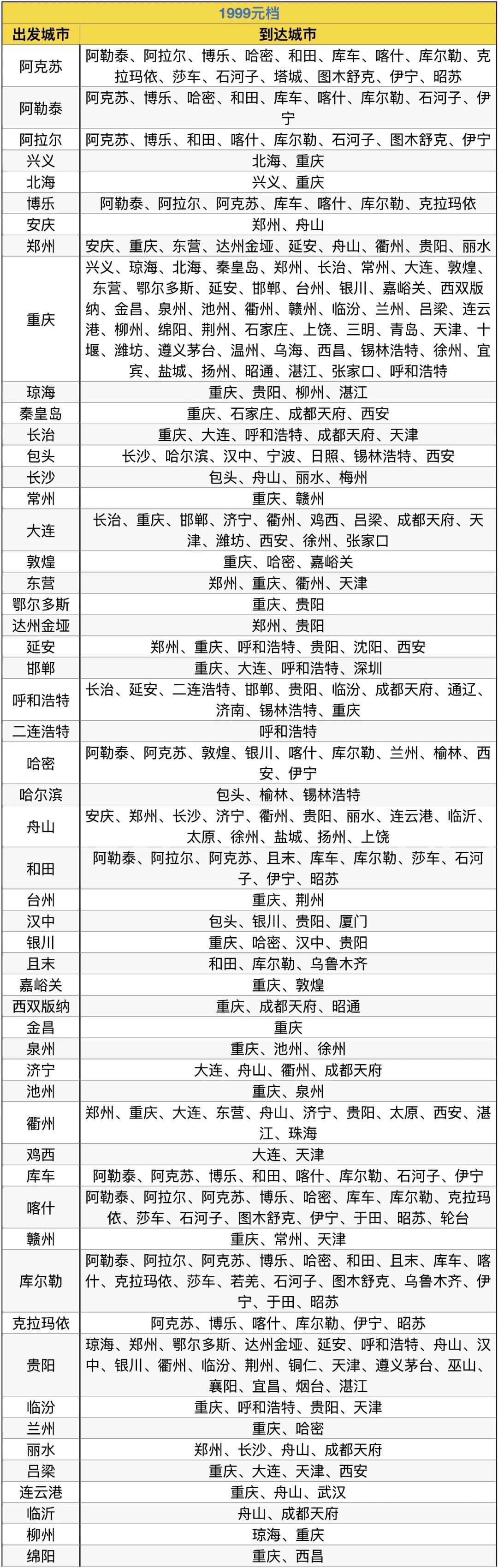 2026飞猪双十一机票次卡清单 国内国际机票卡特价开抢