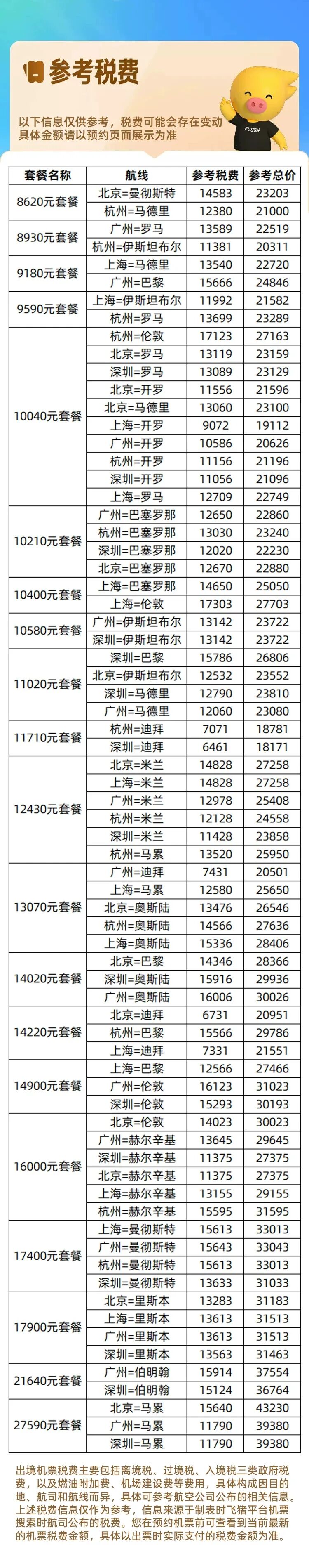 2026飞猪双十一机票次卡清单 国内国际机票卡特价开抢